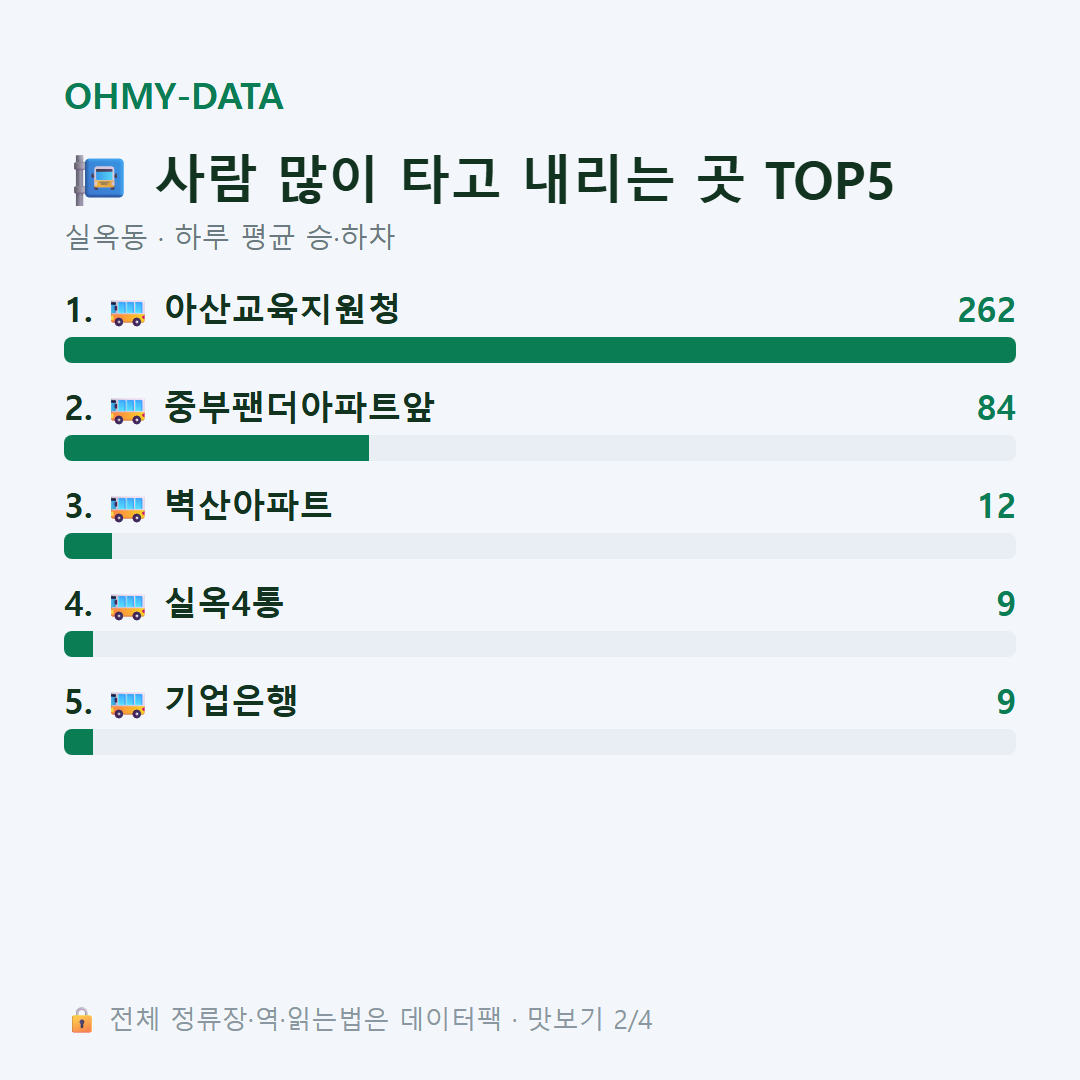 실옥동 맛보기