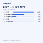 청송읍 맛보기 2/4