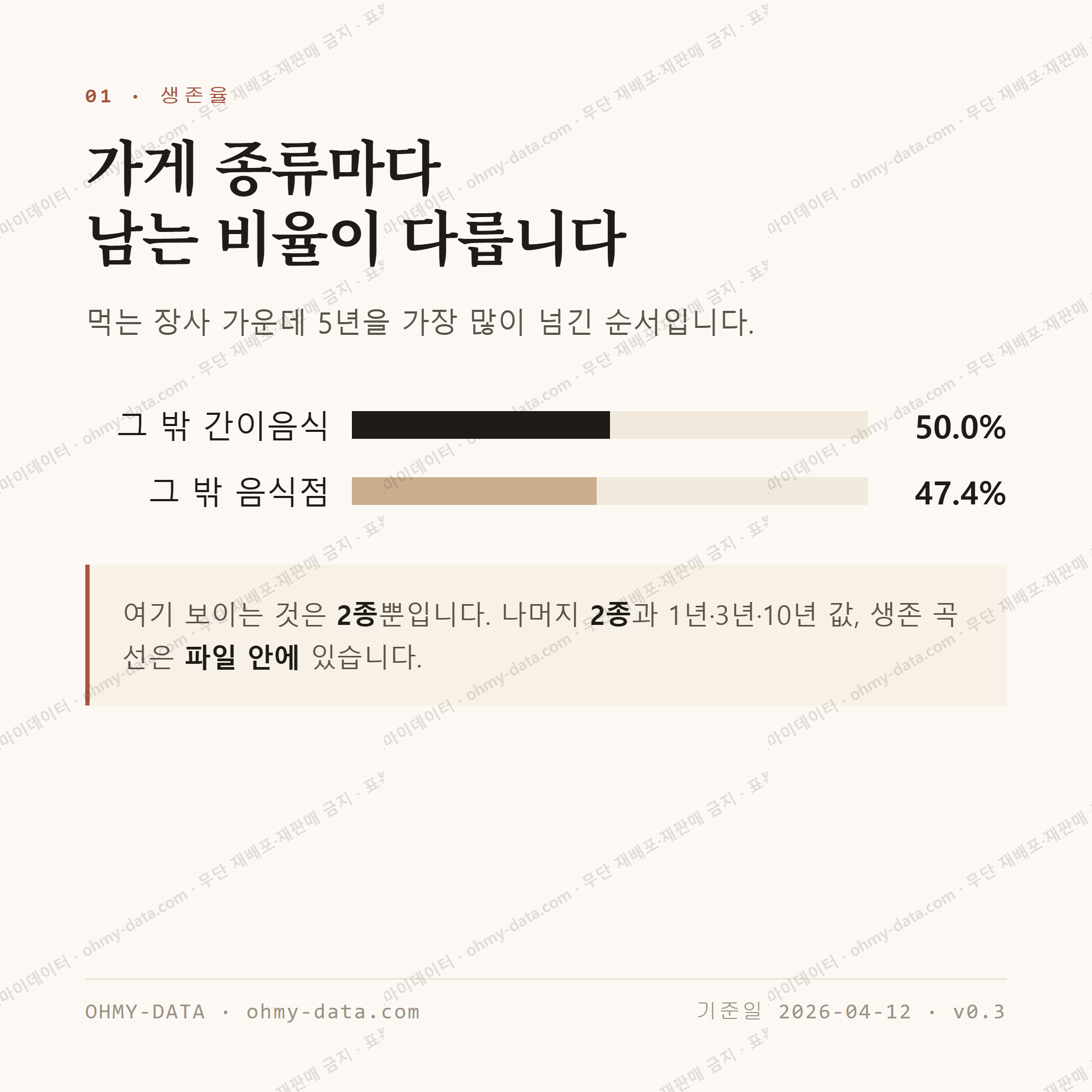 본촌동 맛보기 2