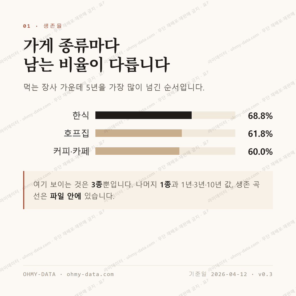 송산면 맛보기 2