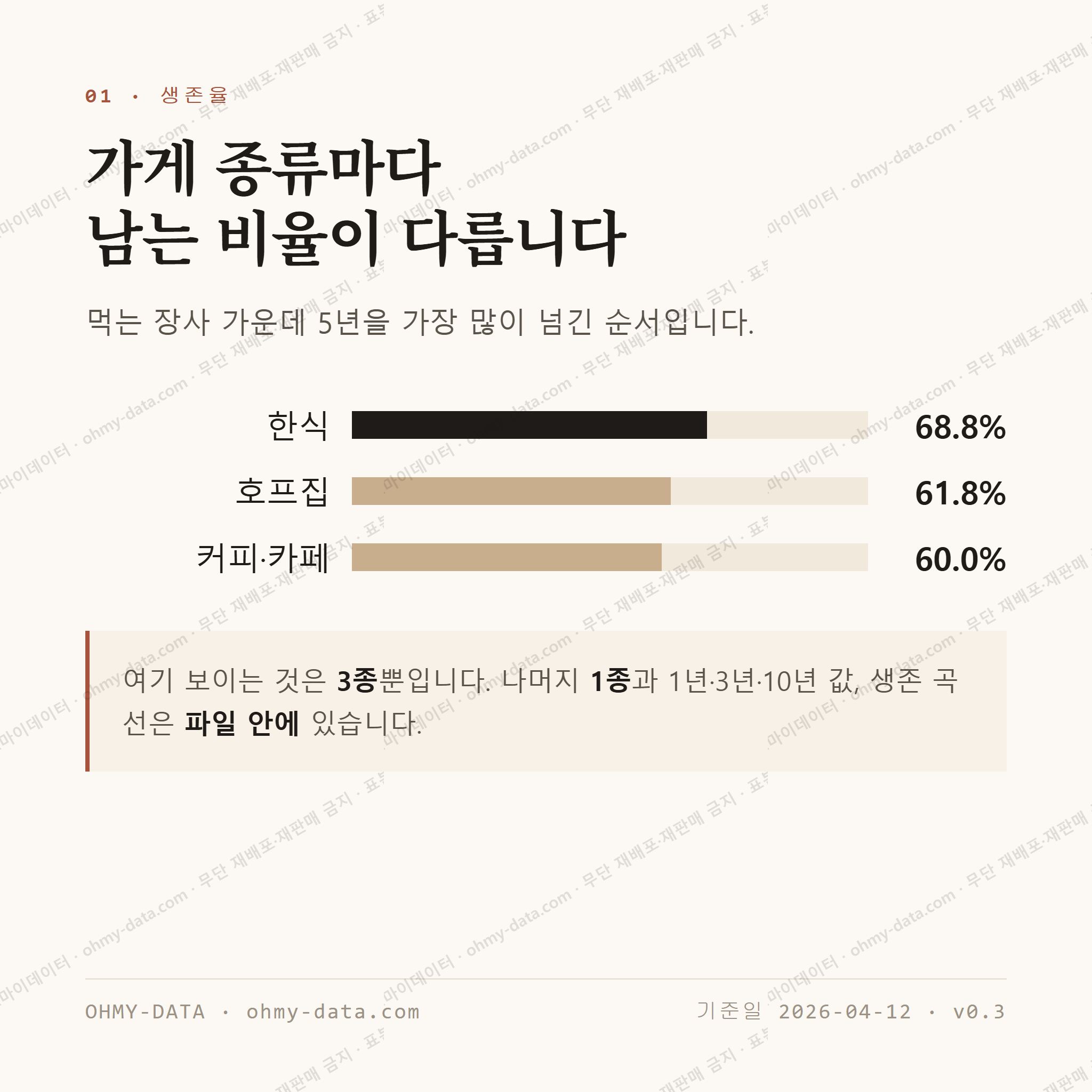 송산면 맛보기 2