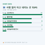고모동 맛보기