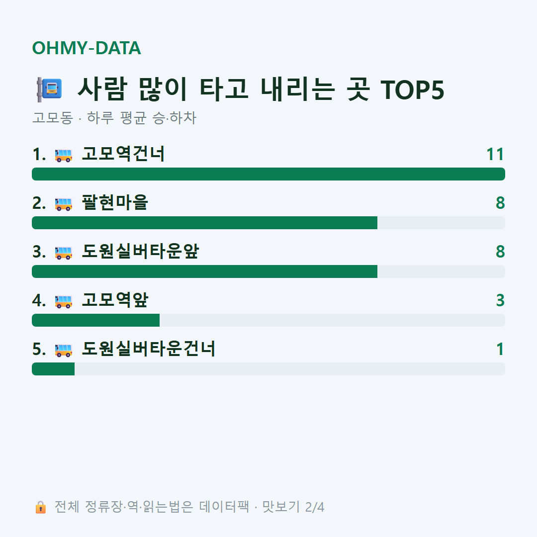 고모동 맛보기