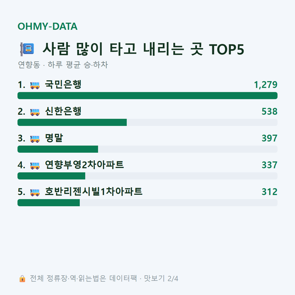 연향동 맛보기