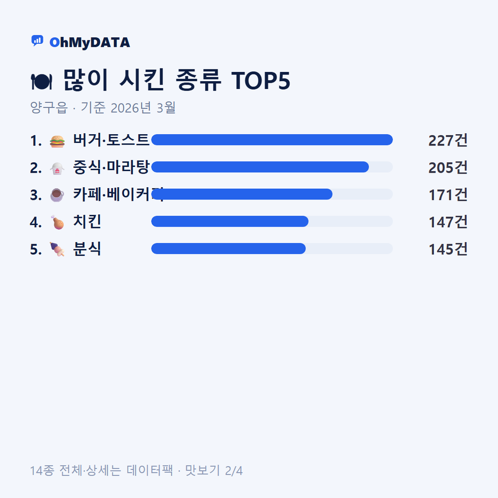 양구읍 맛보기 2/4