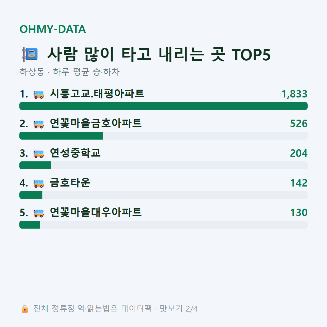 하상동 맛보기