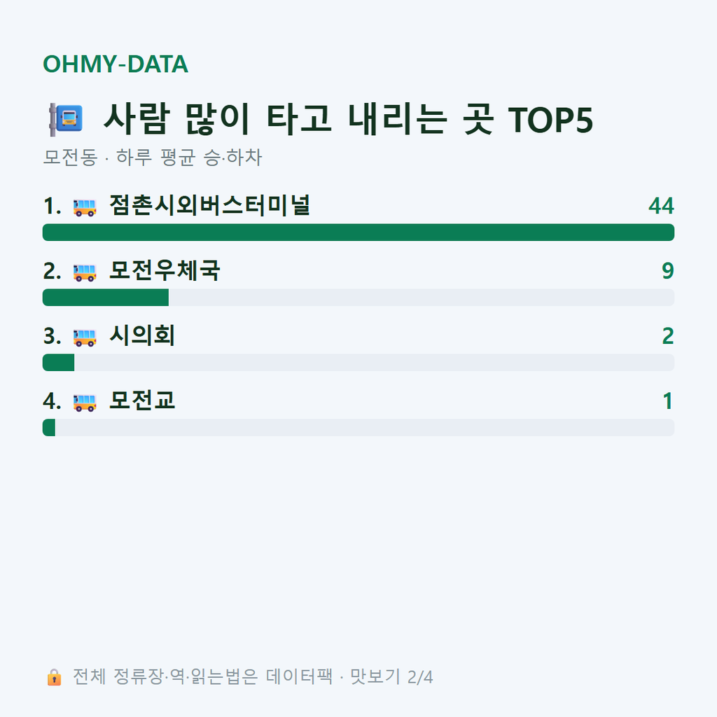 모전동 맛보기
