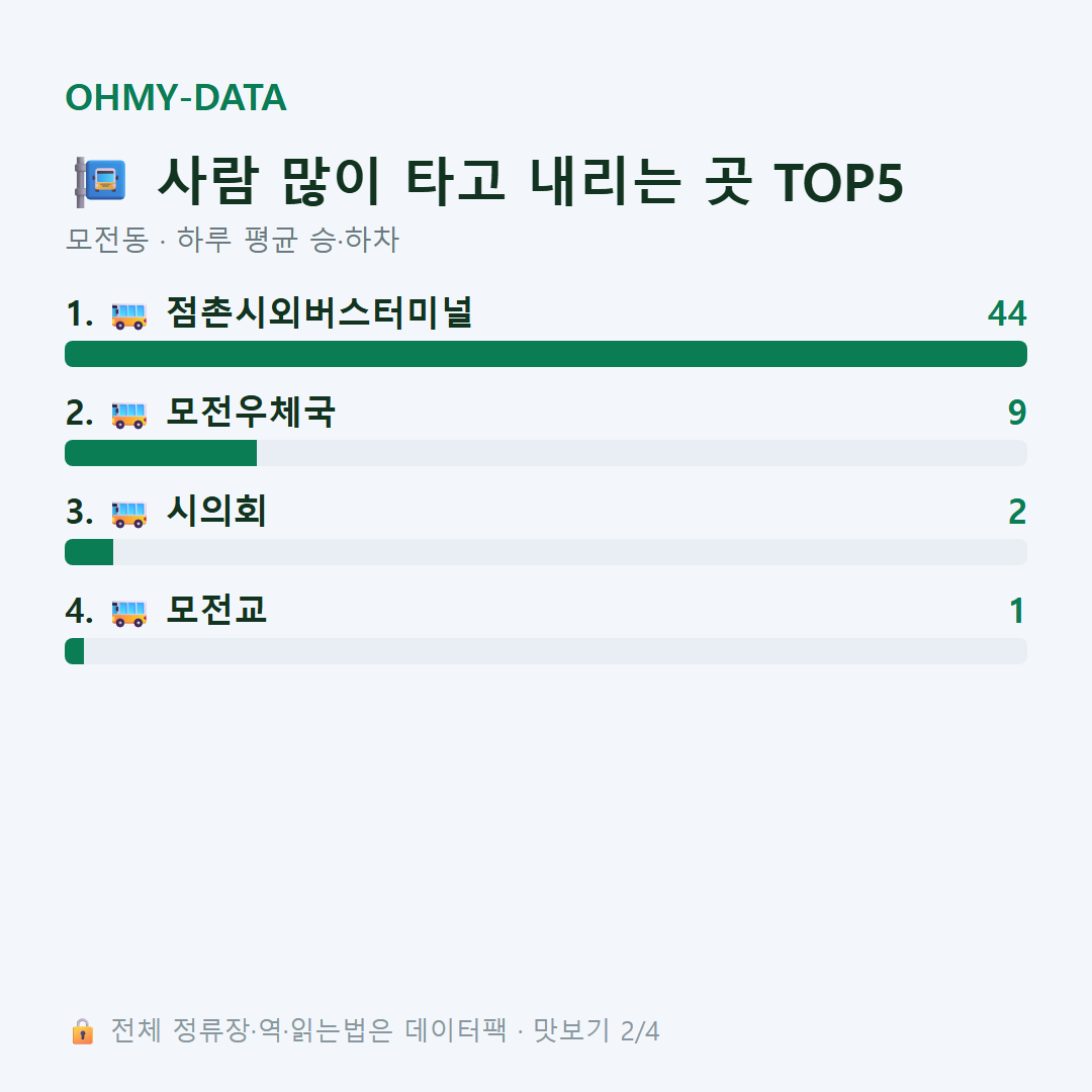 모전동 맛보기