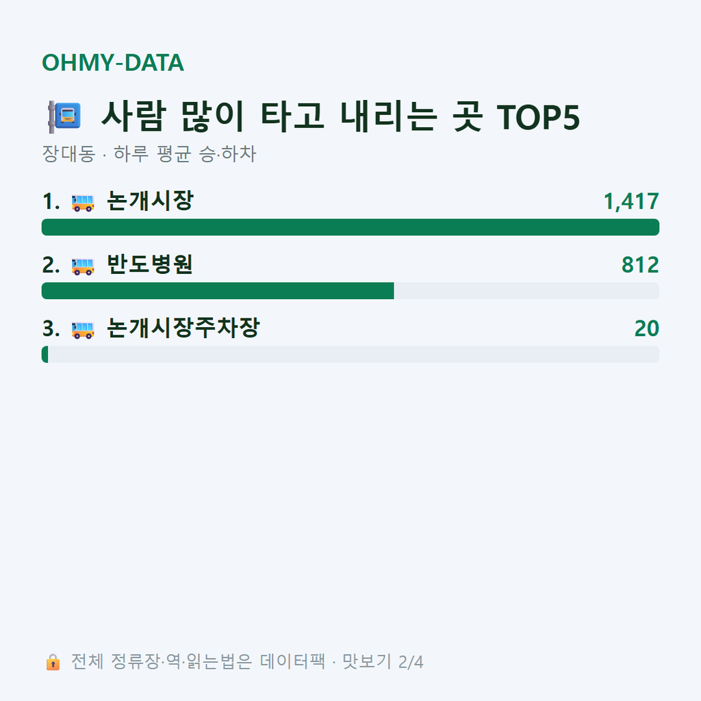 장대동 맛보기
