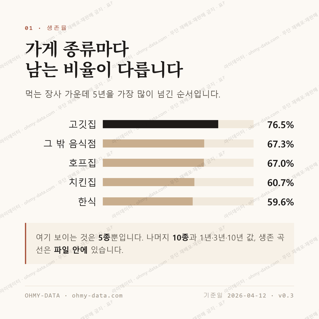 옥암동 맛보기 2