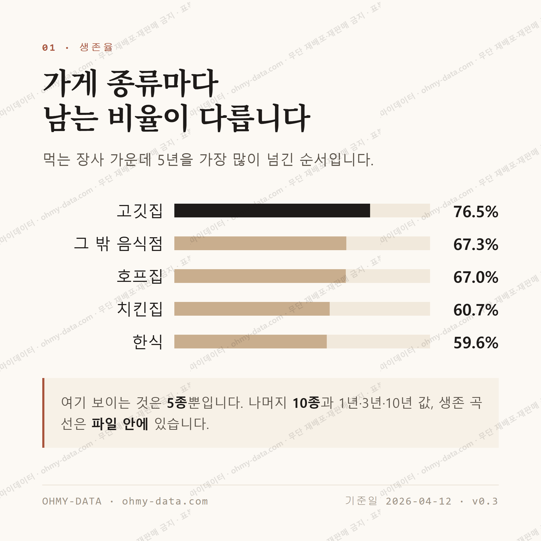 옥암동 맛보기 2