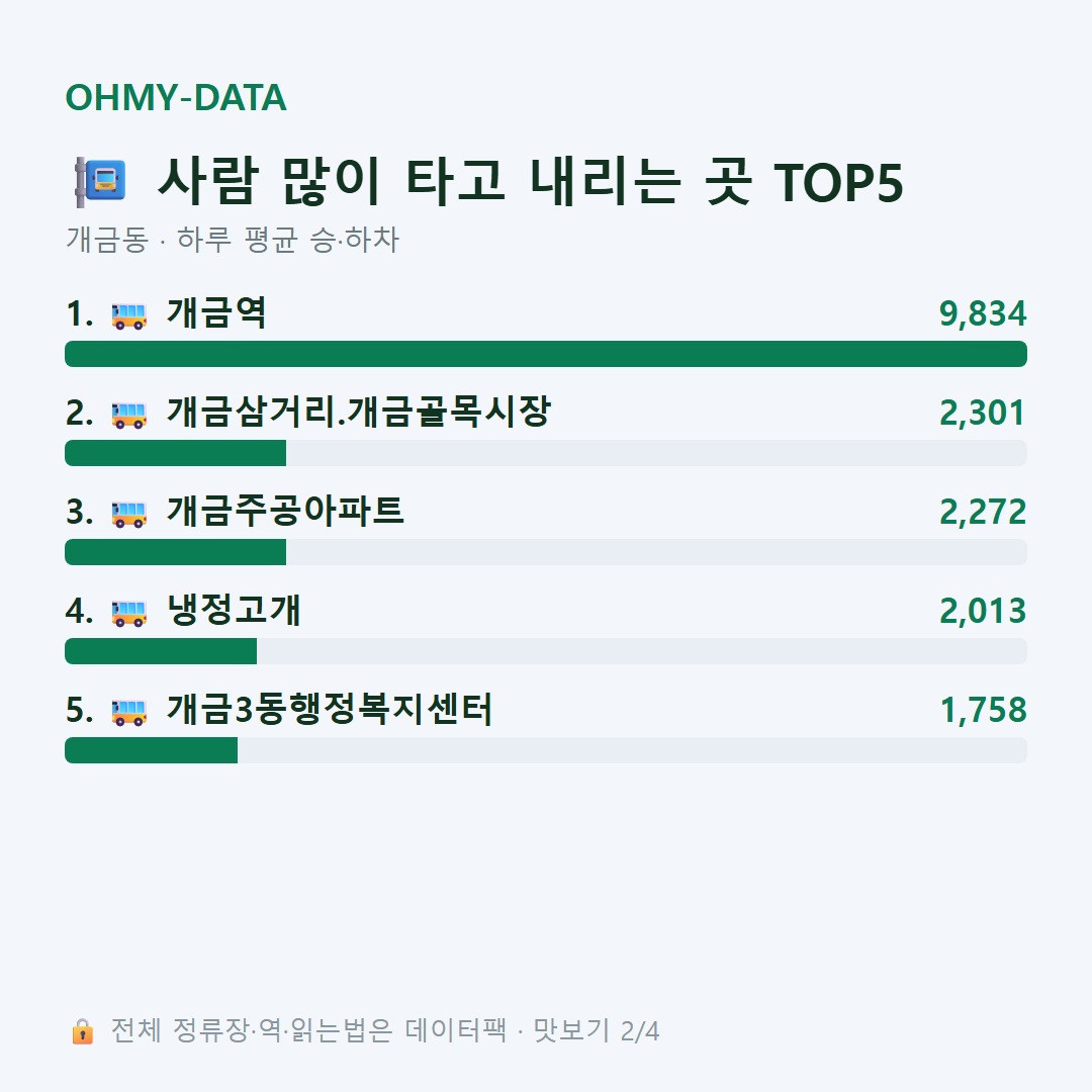개금동 맛보기