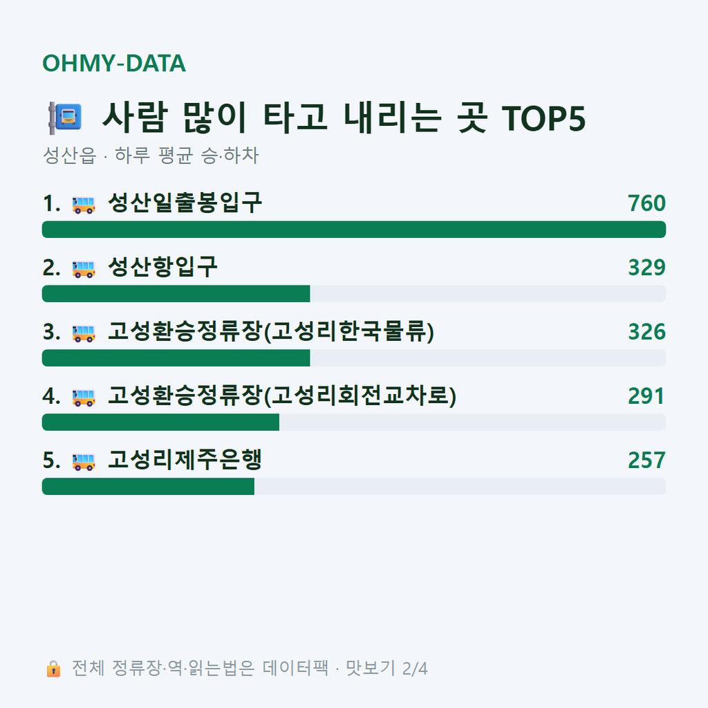 성산읍 맛보기
