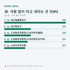 성산읍 맛보기