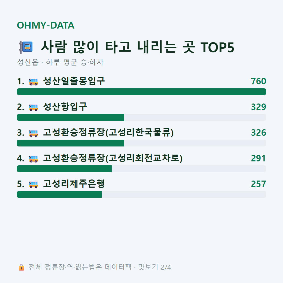 성산읍 맛보기
