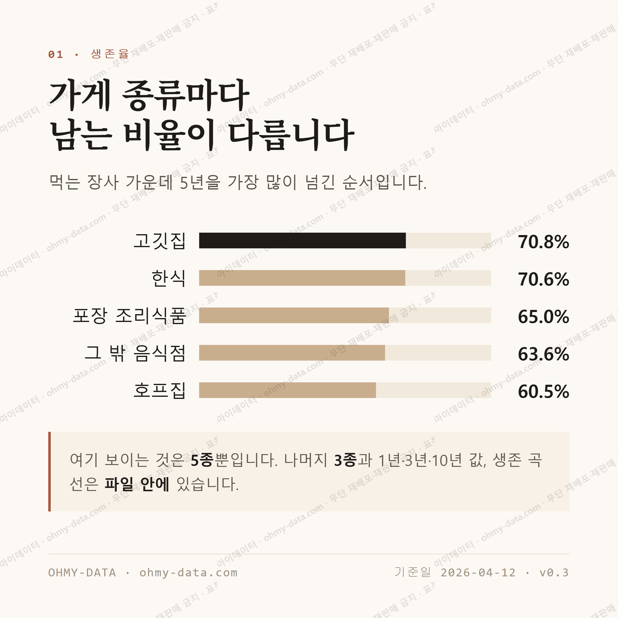 신길동 맛보기 2
