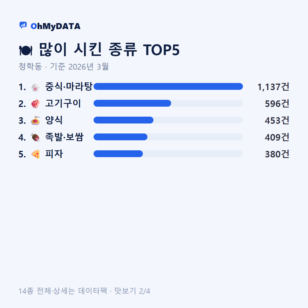 청학동 맛보기 2/4