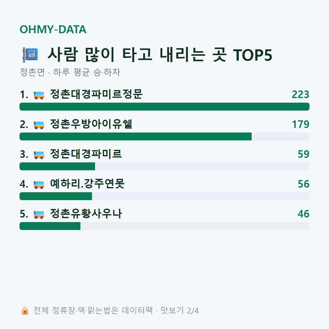 정촌면 맛보기