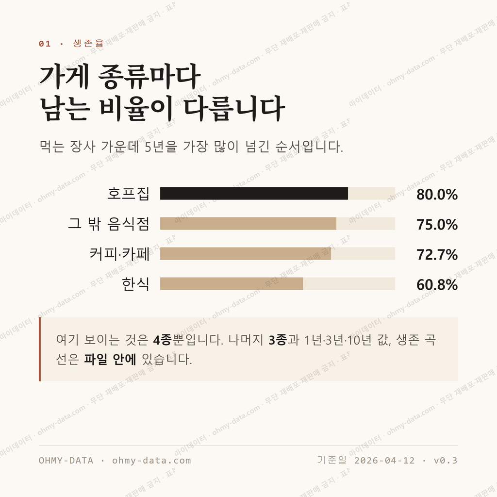 도원동 맛보기 2
