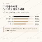 도원동 맛보기 2