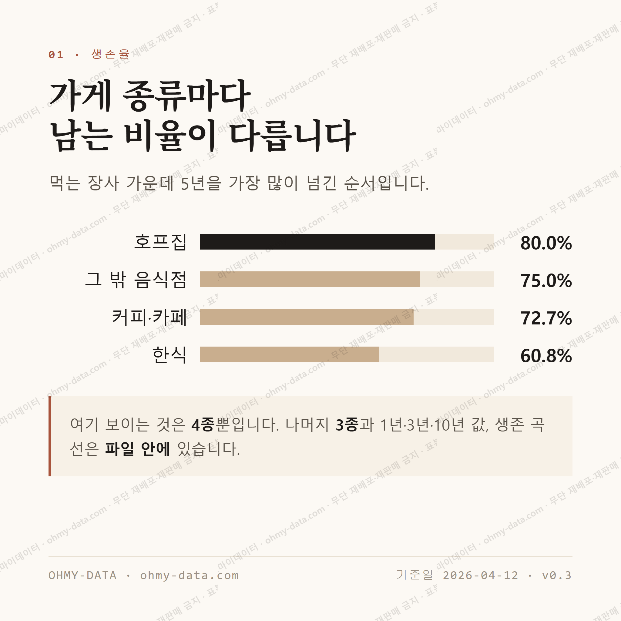 도원동 맛보기 2