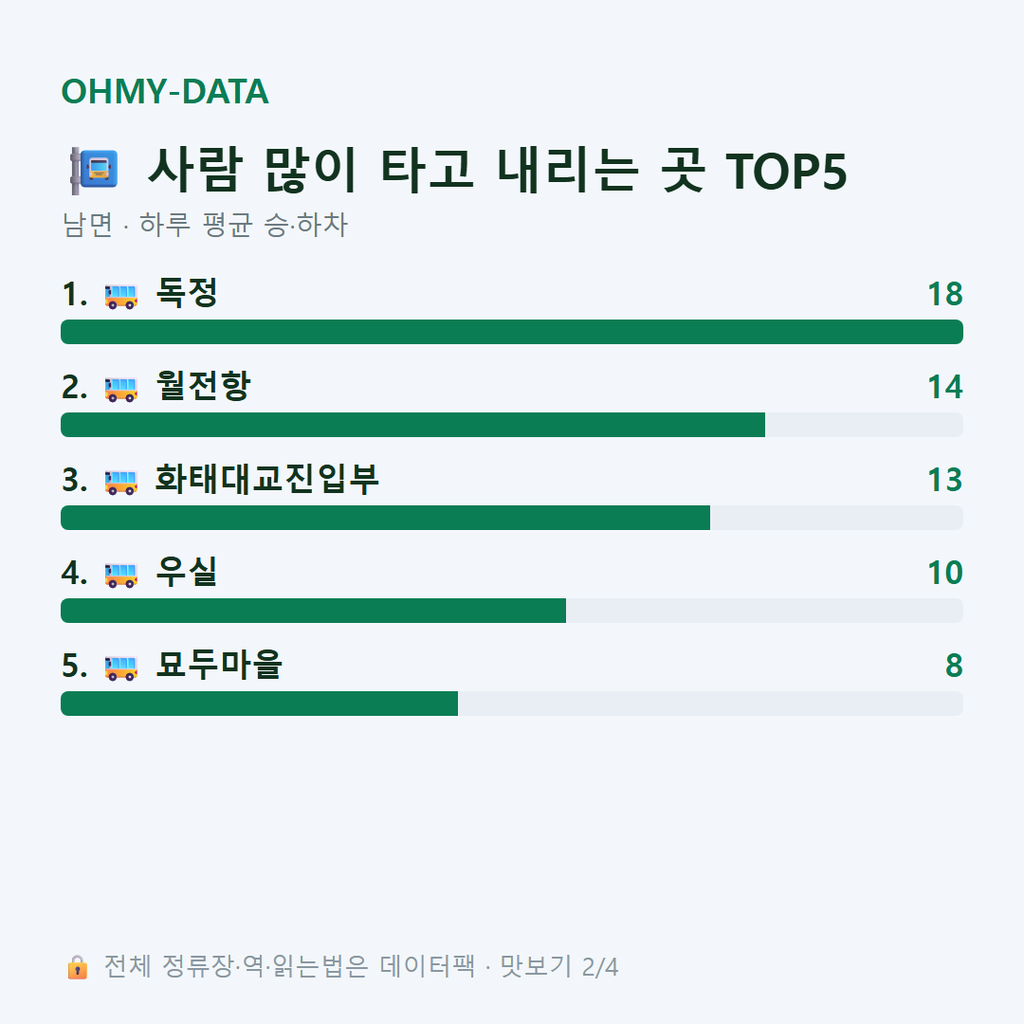 남면 맛보기