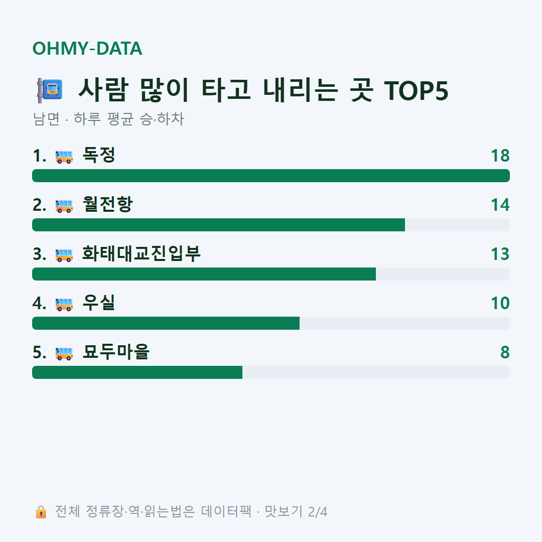 남면 맛보기