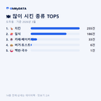 도두동 맛보기 2/4