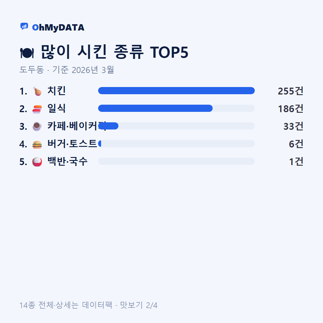 도두동 맛보기 2/4