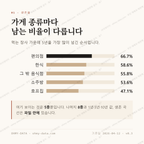 생연동 맛보기 2