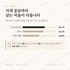 수송동 맛보기 2