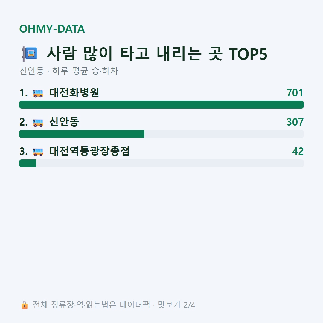 신안동 맛보기