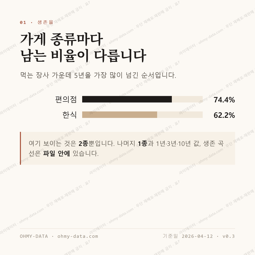 장안면 맛보기 2