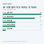 제덕동 맛보기