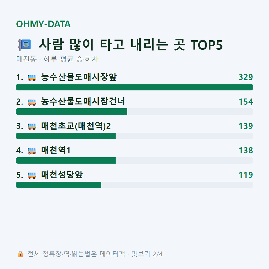 매천동 맛보기