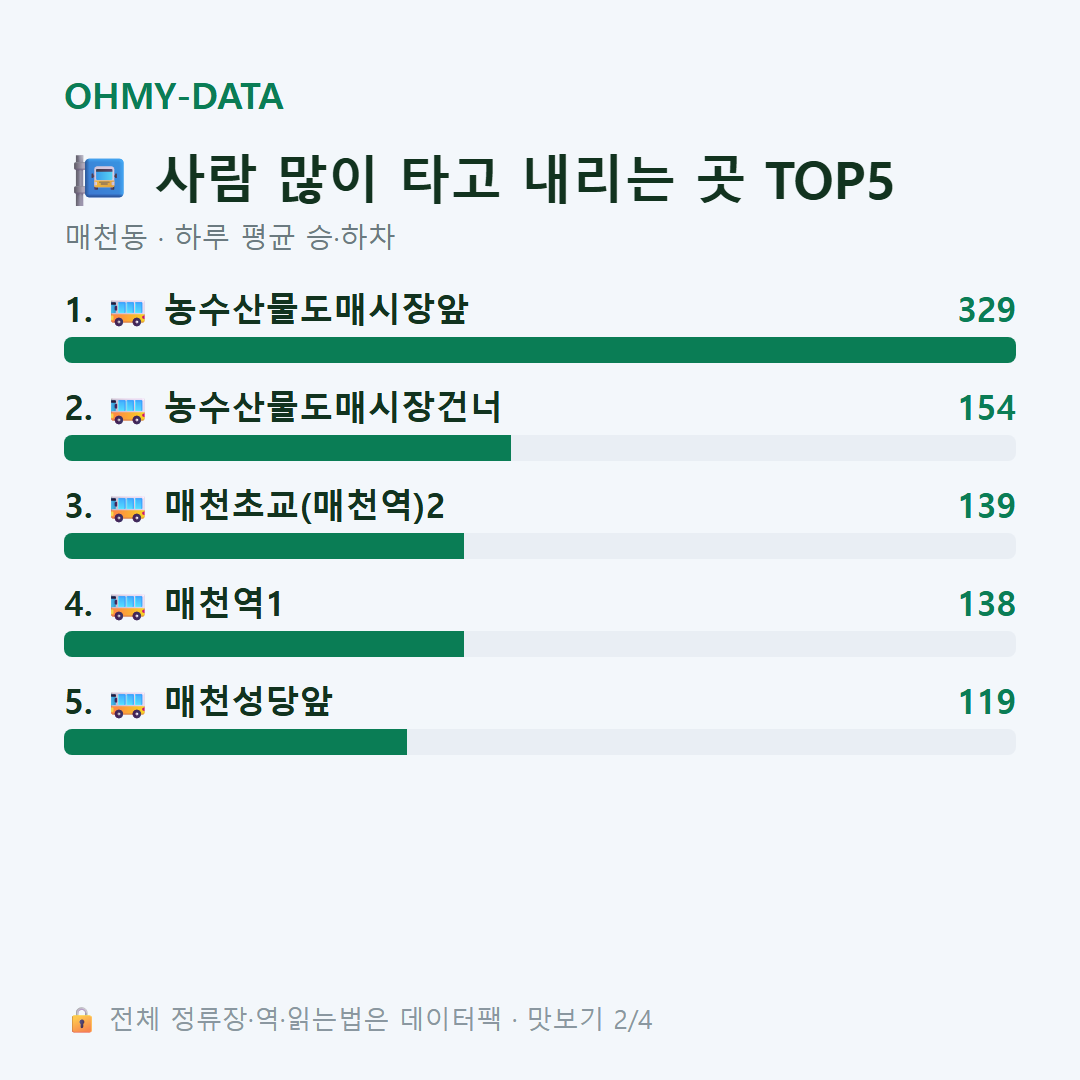 매천동 맛보기