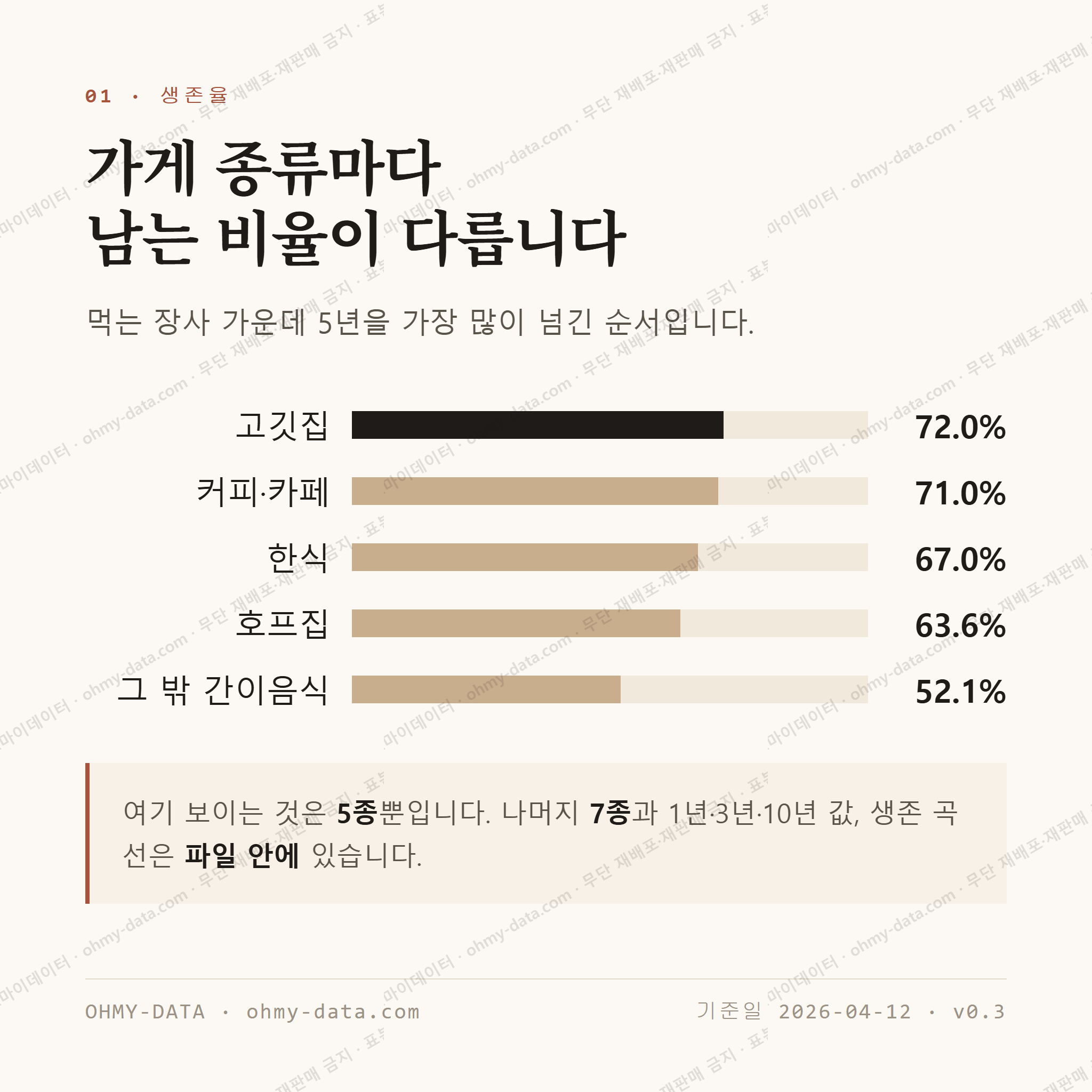 장림동 맛보기 2