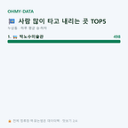 누상동 맛보기