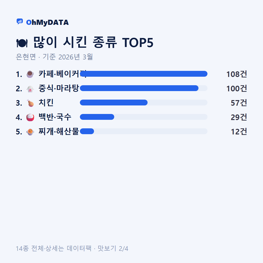 은현면 맛보기 2/4