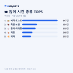 여의동 맛보기 2/4