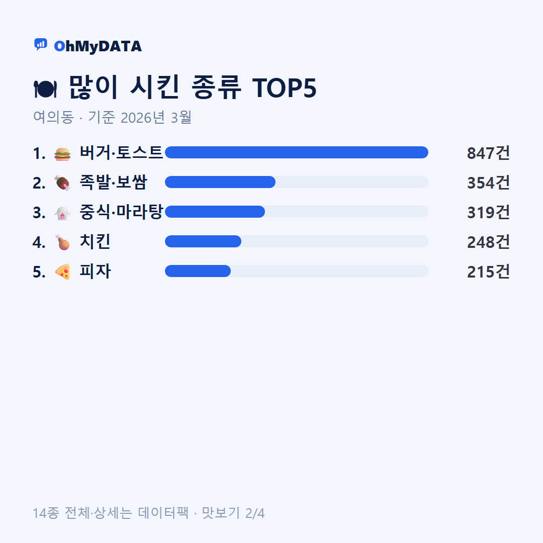 여의동 맛보기 2/4