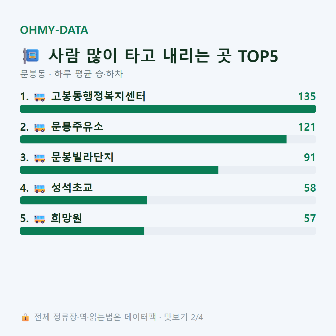 문봉동 맛보기