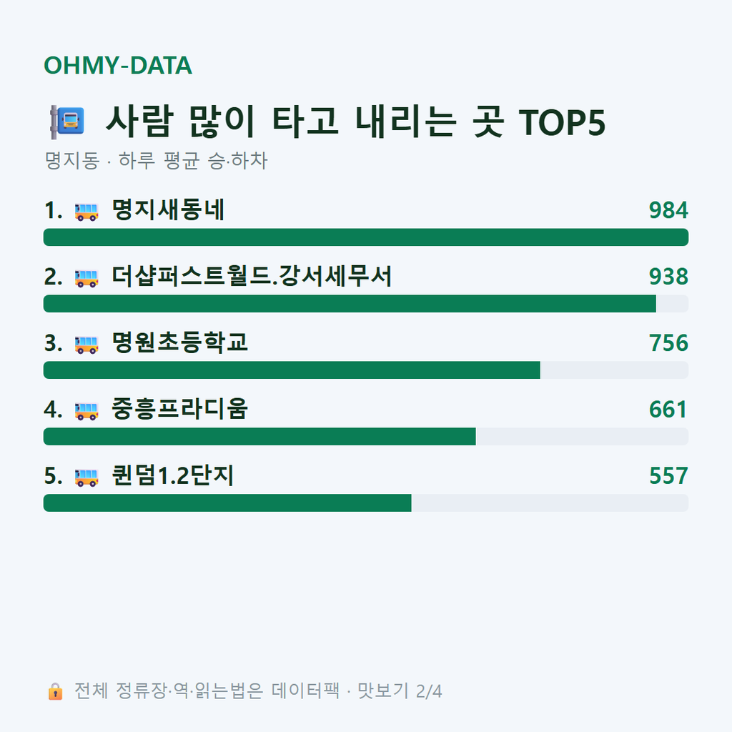 명지동 맛보기