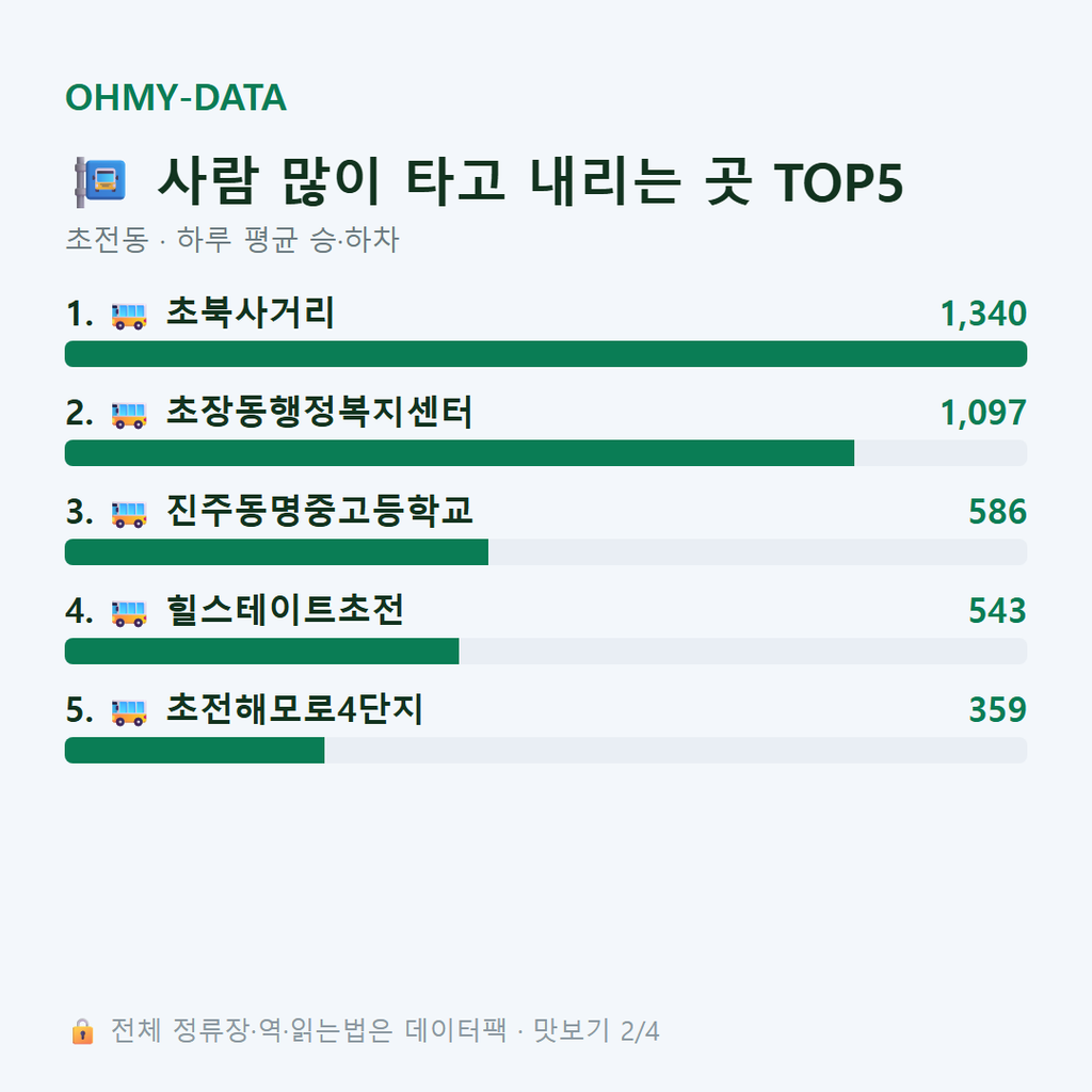 초전동 맛보기