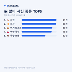 진도읍 맛보기 2/4