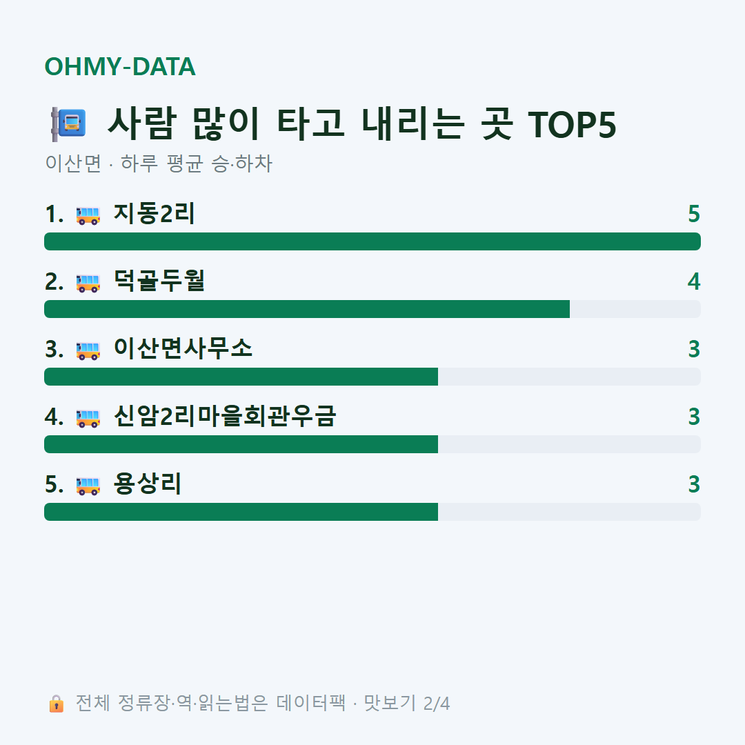 이산면 맛보기