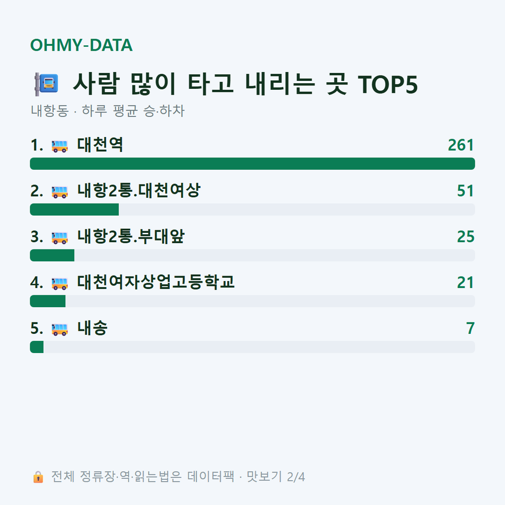 내항동 맛보기