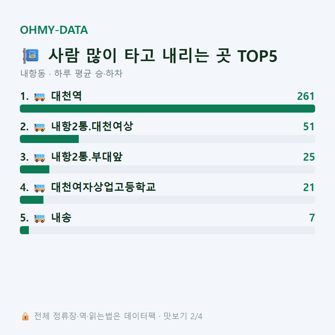 내항동 맛보기