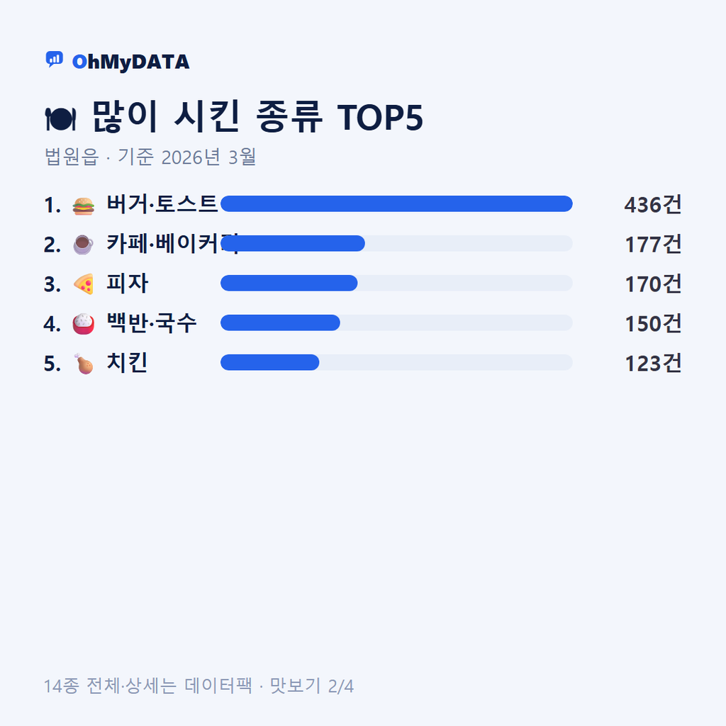 법원읍 맛보기 2/4