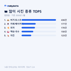 법원읍 맛보기 2/4